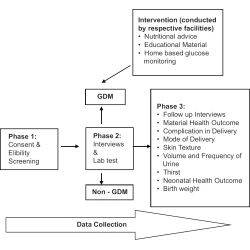 Article figure