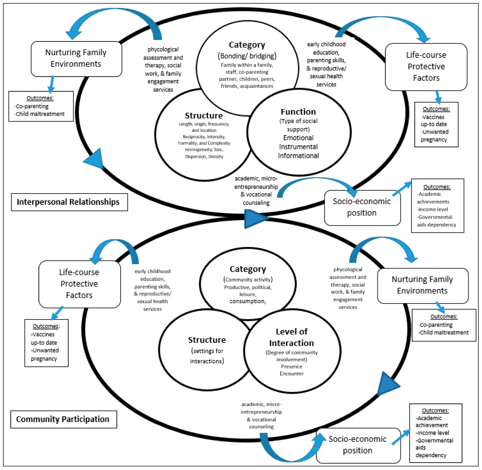 Adaptation of the social inclusion model: Proyecto Nacer’s interventions and outcomes.