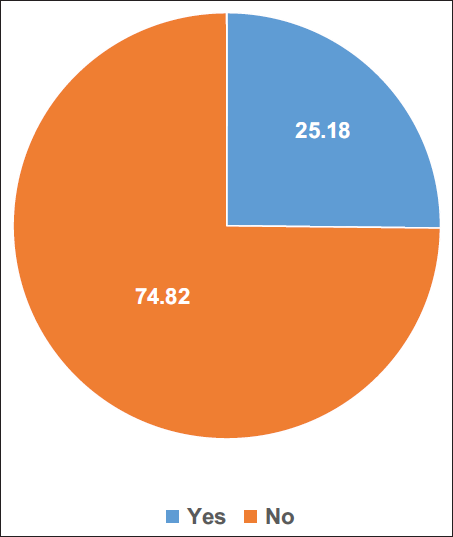 Prevalence of postnatal care services utilization among childbearing women in Mali