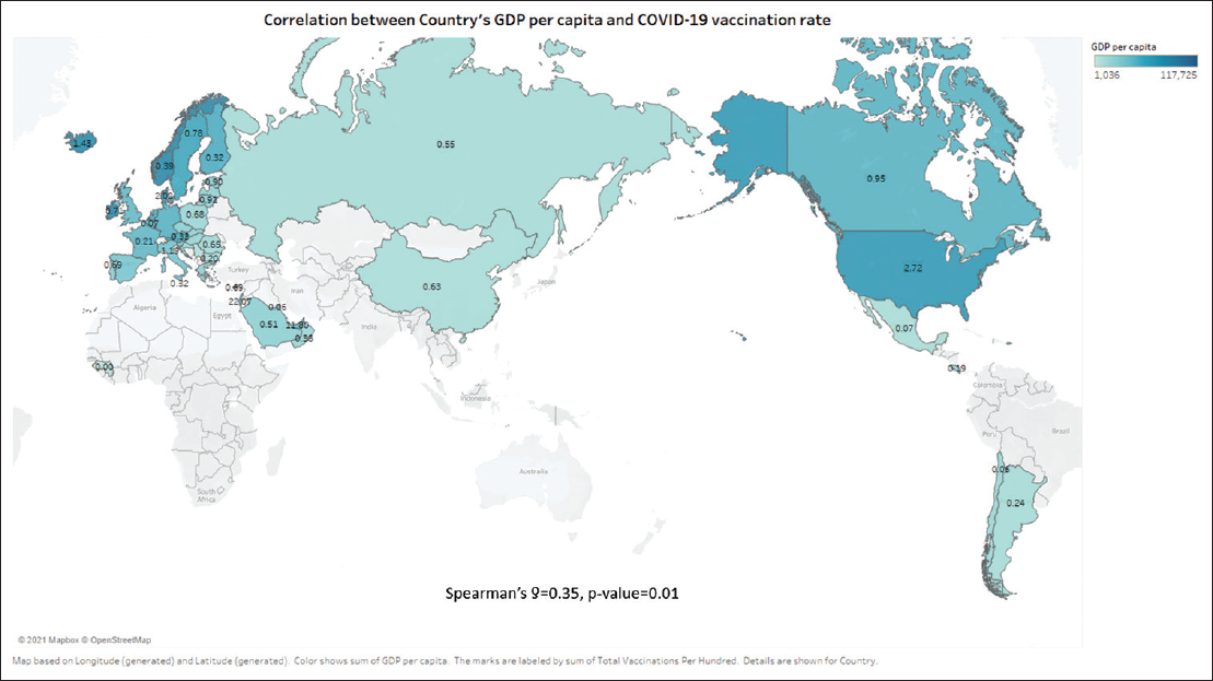 Correlation between Country's GDP per capita and COVID-19 vaccination rates