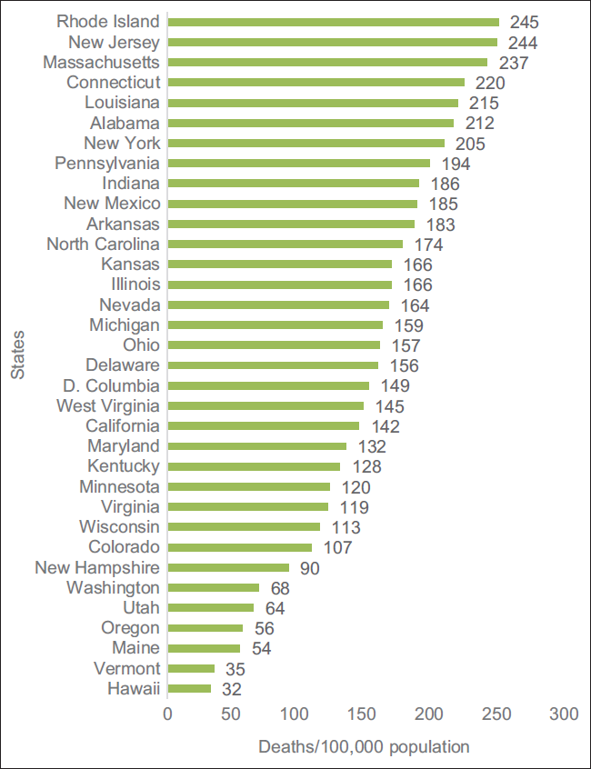 Deaths per 100,000 population among states with face mask mandate.